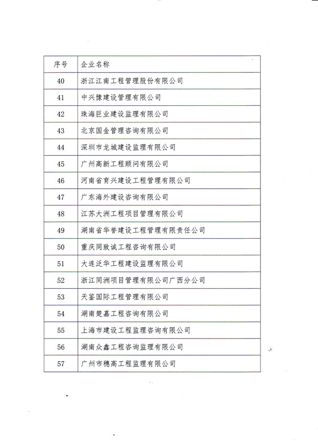 桂建监协【2019】16号-4页.jpg